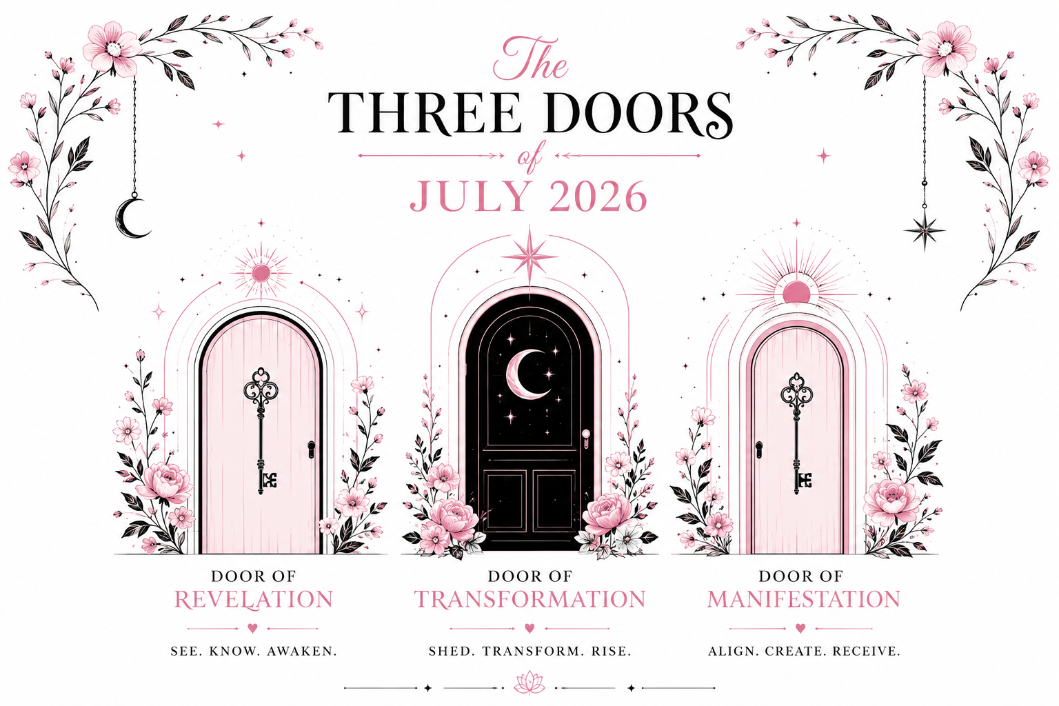 The Three Doors of July 2026